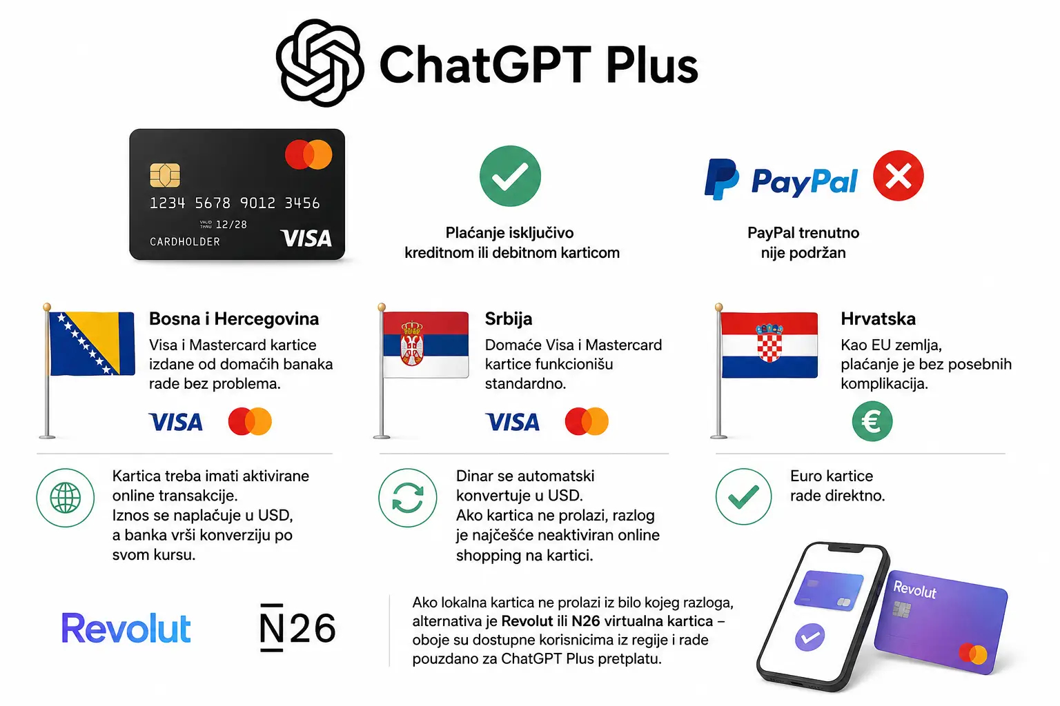 Kako platiti ChatGPT Plus iz BiH, Srbije i Hrvatske