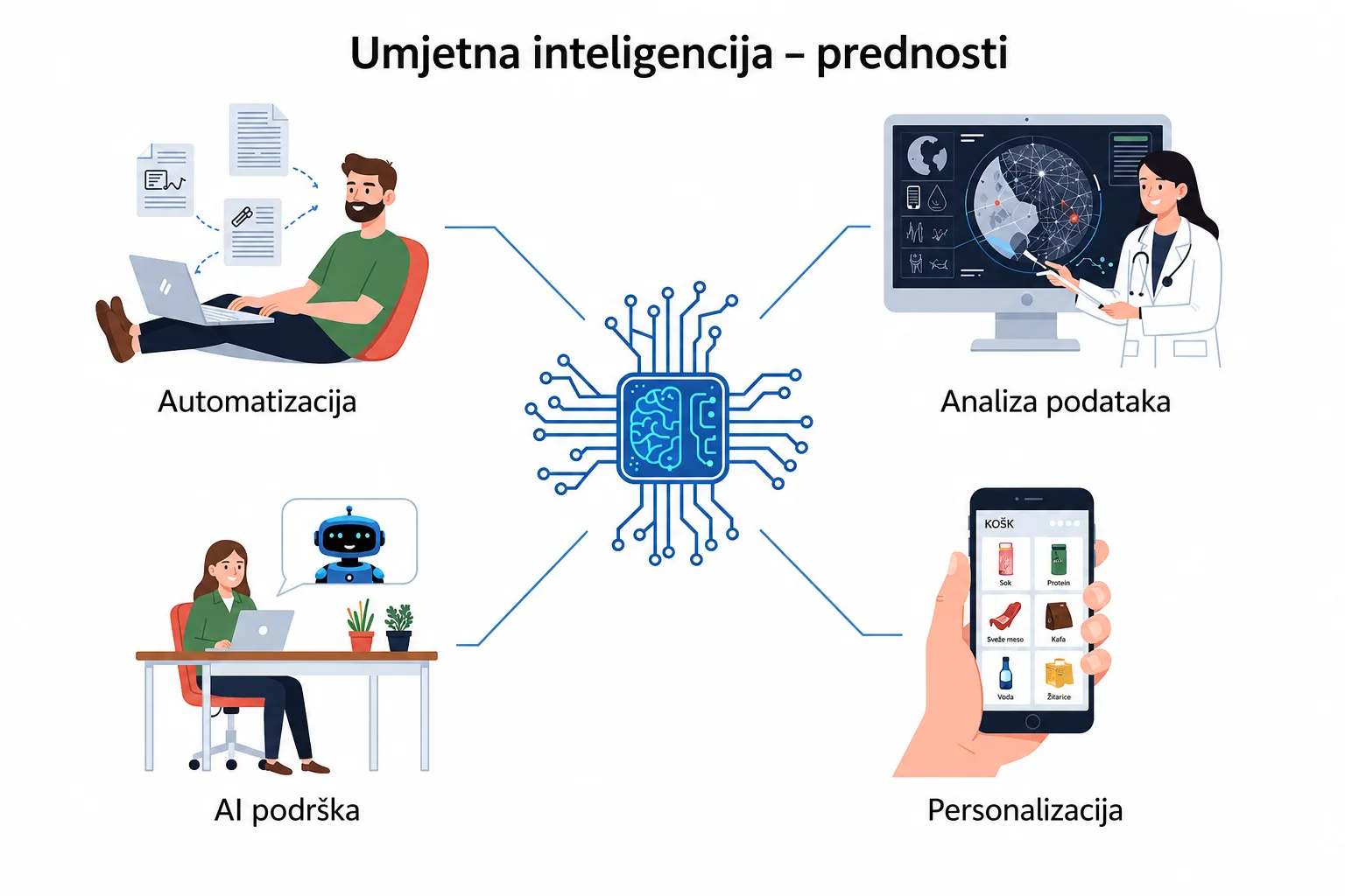 Prednosti koje donosi umjetna inteligencija