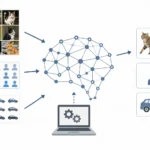 Šta je machine learning
