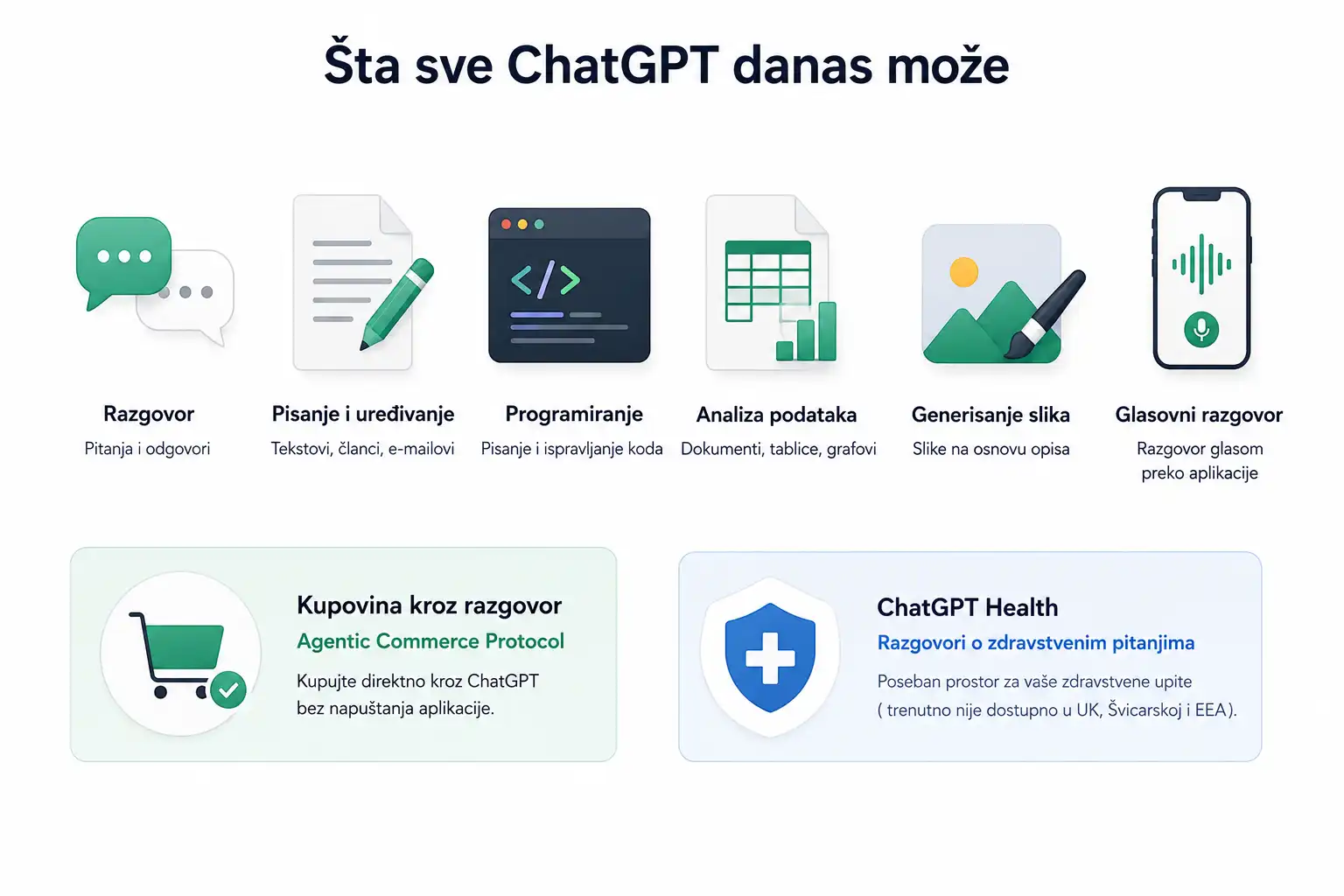 Šta sve ChatGPT danas može